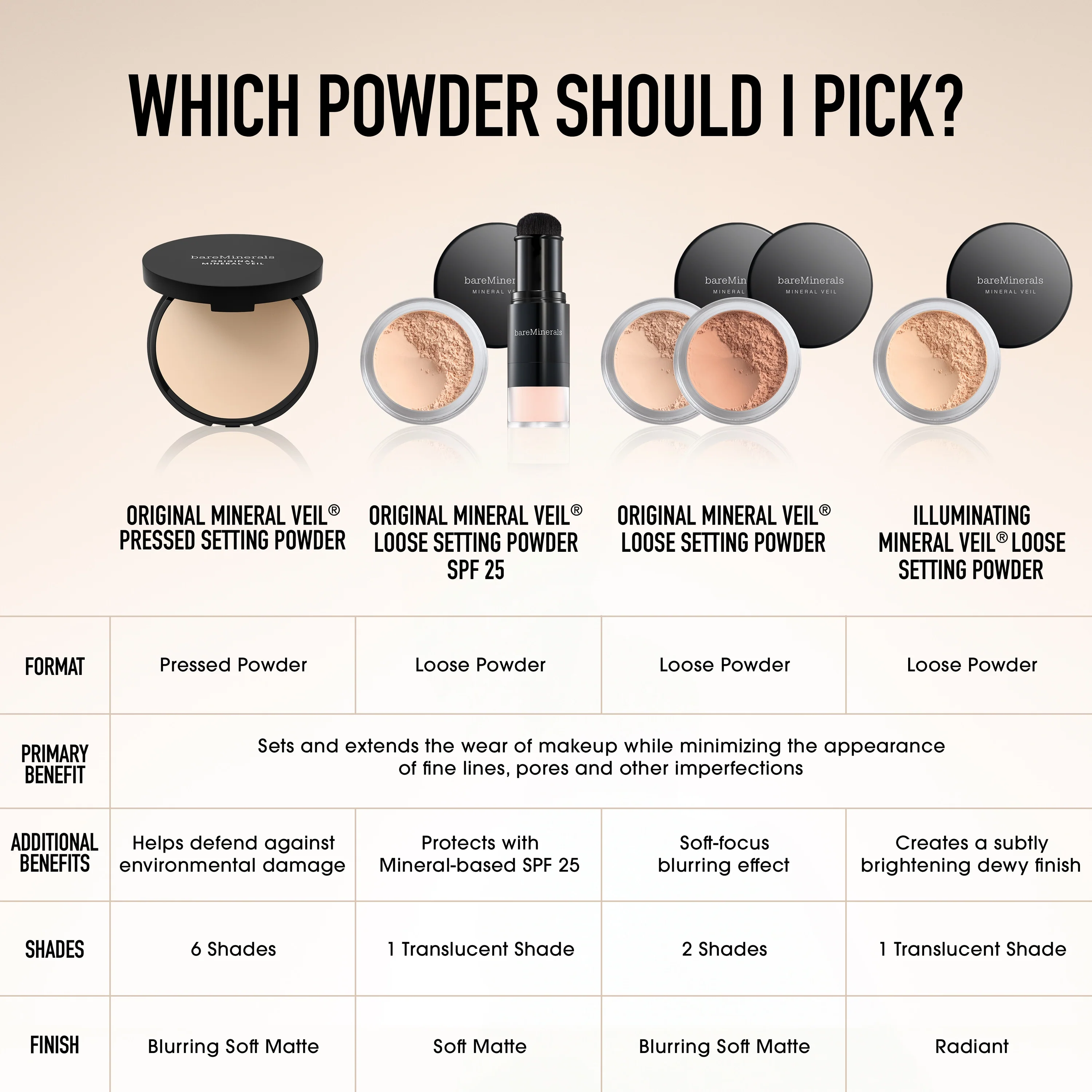 ORIGINAL Mineral Veil® Loose Setting Powder Broad Spectrum SPF 25 - Image 4